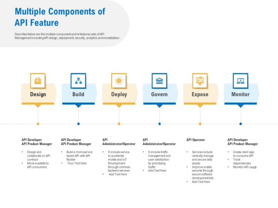 Digital Businesses Ecosystems Multiple Components Of API Feature Information PDF Digital Businesses Ecosystems Multiple Components Of API Feature Information PDF