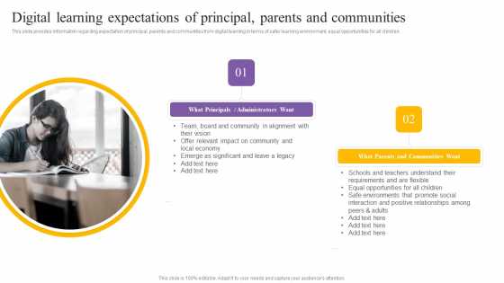Digital Coaching And Learning Playbook Digital Learning Expectations Of Principal Parents And Communities Rules PDF