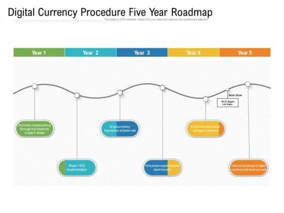 Digital Currency Procedure Five Year Roadmap Inspiration