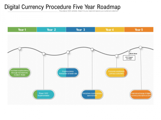 Digital Currency Procedure Five Year Roadmap Inspiration Digital Currency Procedure Five Year Roadmap Inspiration