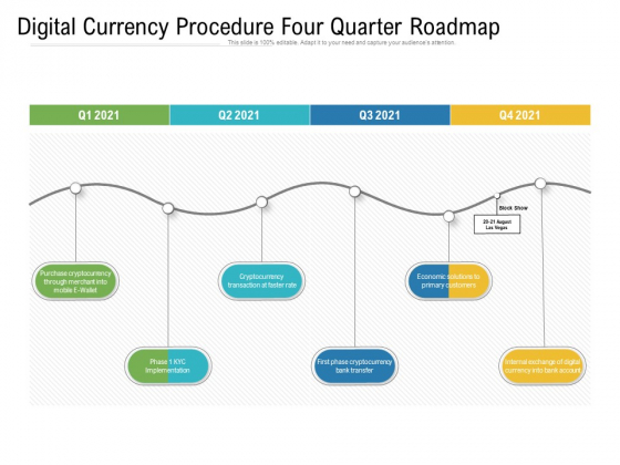 Digital Currency Procedure Four Quarter Roadmap Pictures Digital Currency Procedure Four Quarter Roadmap Pictures