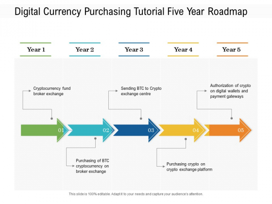 Digital Currency Purchasing Tutorial Five Year Roadmap Topics Digital Currency Purchasing Tutorial Five Year Roadmap Topics