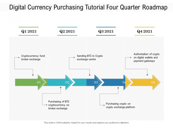 Digital Currency Purchasing Tutorial Four Quarter Roadmap Icons