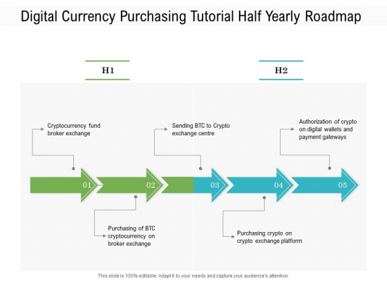 Digital Currency Purchasing Tutorial Half Yearly Roadmap Elements