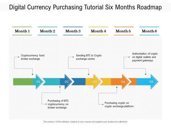 Digital Currency Purchasing Tutorial Six Months Roadmap Topics