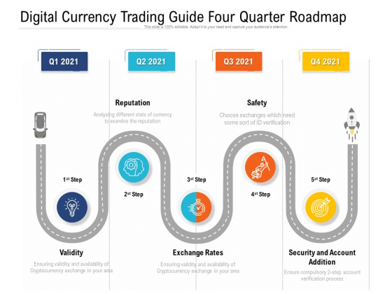 Digital Currency Trading Guide Four Quarter Roadmap Guidelines Digital Currency Trading Guide Four Quarter Roadmap Guidelines