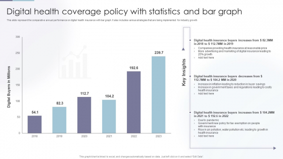 Digital Health Coverage Policy With Statistics And Bar Graph Clipart PDF