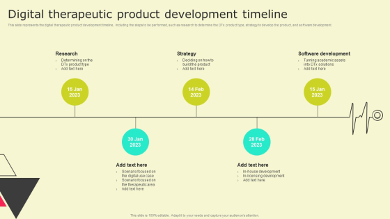 Digital Health Interventions Digital Therapeutic Product Development Timeline Information PDF