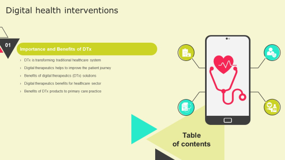 Digital Health Interventions Table Of Contents Download PDF