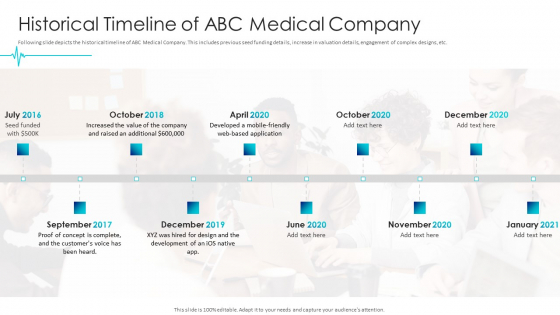 Digital Healthcare Applications Historical Timeline Of Abc Medical Company Pictures PDF