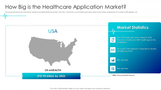 Digital Healthcare Applications How Big Is The Healthcare Application Market Graphics PDF