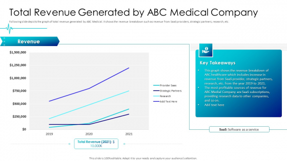 Digital Healthcare Applications Total Revenue Generated By Abc Medical Company Pictures PDF