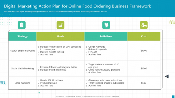 Digital Marketing Action Plan For Online Food Ordering Business Framework Ppt File Professional PDF