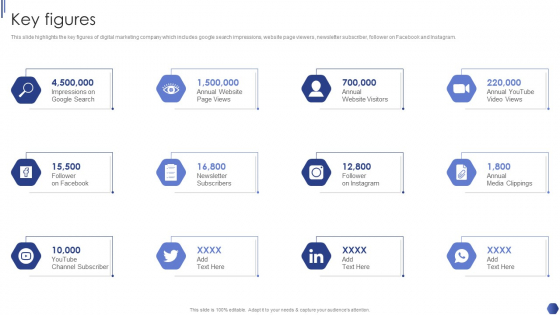 Digital Marketing Agency Business Profile Key Figures Structure PDF Digital Marketing Agency Business Profile Key Figures Structure PDF
