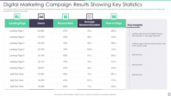 Digital Marketing Campaign Results Showing Key Statistics Rules PDF