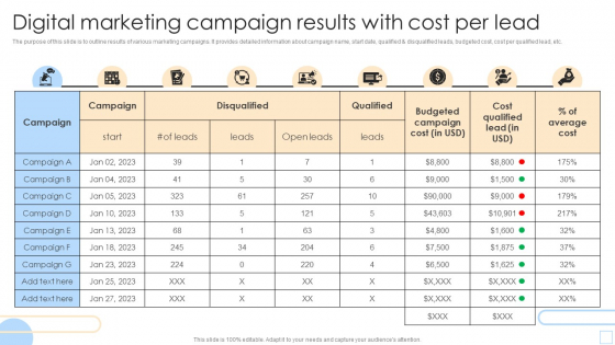 Digital Marketing Campaign Results With Cost Per Lead Ideas PDF