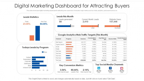 Digital Marketing Dashboard For Attracting Buyers Ppt PowerPoint Presentation Gallery Visuals PDF