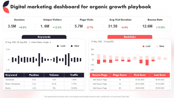Digital Marketing Dashboard For Organic Growth Playbook Year Over Year Business Success Playbook Themes PDF