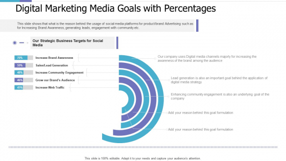 Digital Marketing Media Goals With Percentages Investor Pitch Deck For PE Funding Ideas PDF