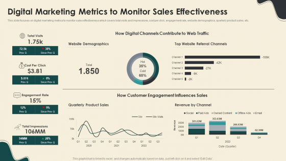Digital Marketing Metrics To Monitor Sales Effectiveness Graphics PDF
