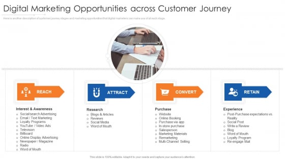 Digital Marketing Opportunities Across Customer Journey Sample Pdf