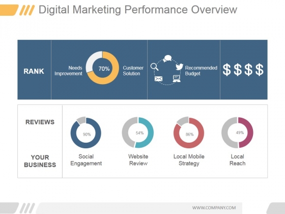 Digital Marketing Performance Overview Ppt PowerPoint Presentation Shapes Digital Marketing Performance Overview Ppt PowerPoint Presentation Shapes
