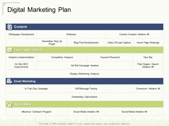 Digital Marketing Plan Ppt Infographic Template Skills PDF Digital Marketing Plan Ppt Infographic Template Skills PDF
