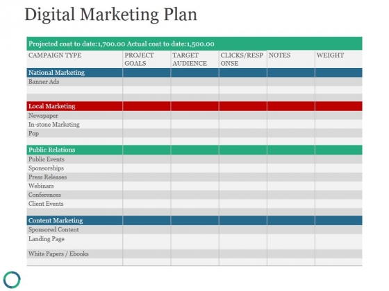 Digital Marketing Plan Ppt PowerPoint Presentation Background Designs