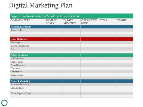 digital marketing plan ppt
