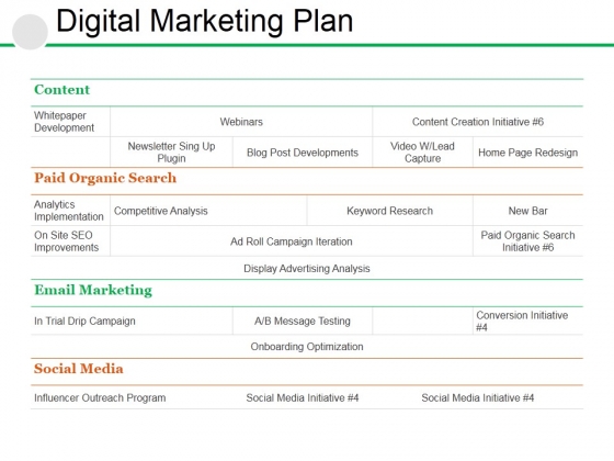 Digital Marketing Plan Ppt PowerPoint Presentation Ideas Display