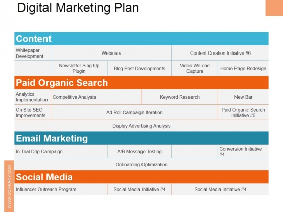Digital Marketing Plan Ppt PowerPoint Presentation Ideas Graphics Download