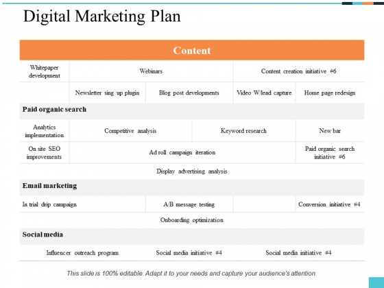 Digital Marketing Plan Ppt PowerPoint Presentation Portfolio Elements