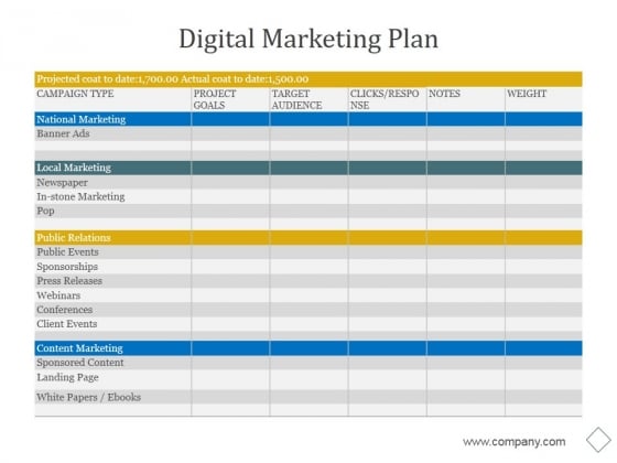 Digital Marketing Plan Ppt PowerPoint Presentation Show