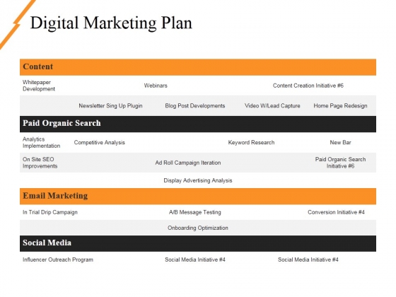 digital marketing plan ppt powerpoint presentation summary example