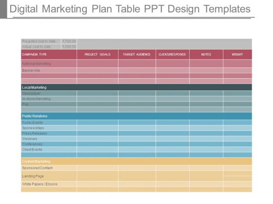 Digital Marketing Plan Table Ppt Design Templates