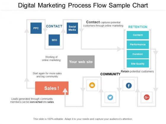 Digital Marketing Process Flow Sample Chart Ppt PowerPoint Presentation Portfolio Samples Digital Marketing Process Flow Sample Chart Ppt PowerPoint Presentation Portfolio Samples