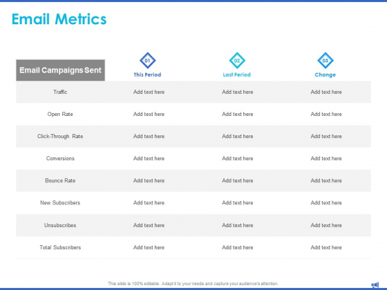 Digital Marketing Progress Report And Insights Email Metrics Conversions Ppt Outline File Formats