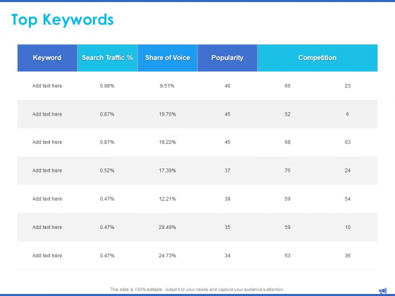 Digital Marketing Progress Report And Insights Top Keywords Popularity Ppt Infographic Template Sample PDF Digital Marketing Progress Report And Insights Top Keywords Popularity Ppt Infographic Template Sample PDF