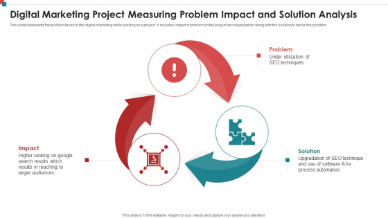 Digital Marketing Project Measuring Problem Impact And Solution Analysis Slides PDF
