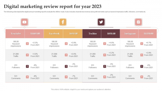 Digital Marketing Review Report For Year 2023 Portrait PDF