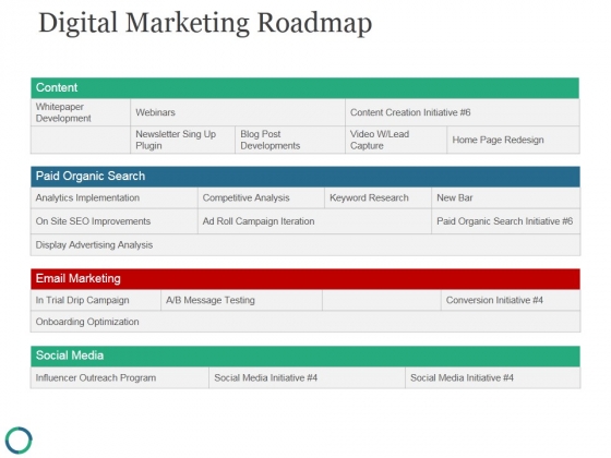 Digital Marketing Roadmap Ppt PowerPoint Presentation Deck