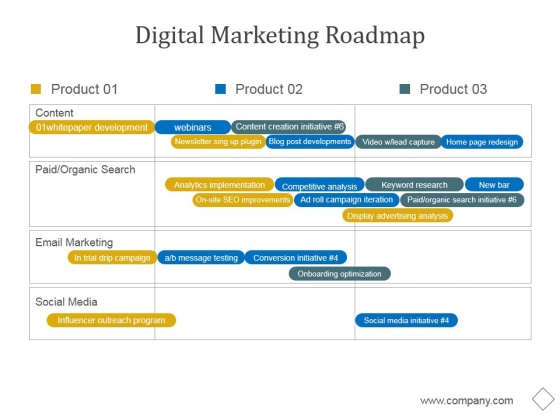 digital marketing roadmap ppt powerpoint presentation roadmap examples for powerpoint
