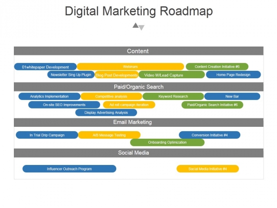 Digital Marketing Roadmap Ppt PowerPoint Presentation Graphics