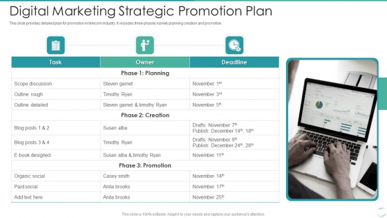 Digital Marketing Strategic Promotion Plan Summary PDF