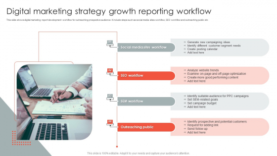 Digital Marketing Strategy Growth Reporting Workflow Formats PDF