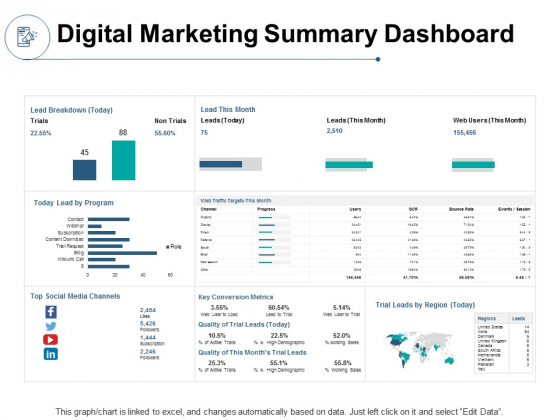 Digital Marketing Summary Dashboard Ppt PowerPoint Presentation Ideas Structure