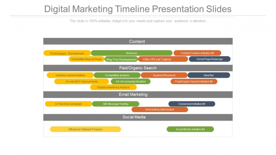 Digital Marketing Timeline Presentation Slides Digital Marketing Timeline Presentation Slides