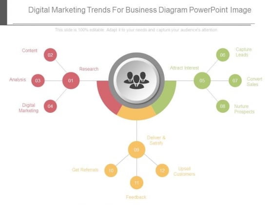 Digital Marketing Trends For Business Diagram Powerpoint Image Digital Marketing Trends For Business Diagram Powerpoint Image