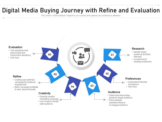 Digital Media Buying Journey With Refine And Evaluation Ppt PowerPoint Presentation File Objects PDF Digital Media Buying Journey With Refine And Evaluation Ppt PowerPoint Presentation File Objects PDF