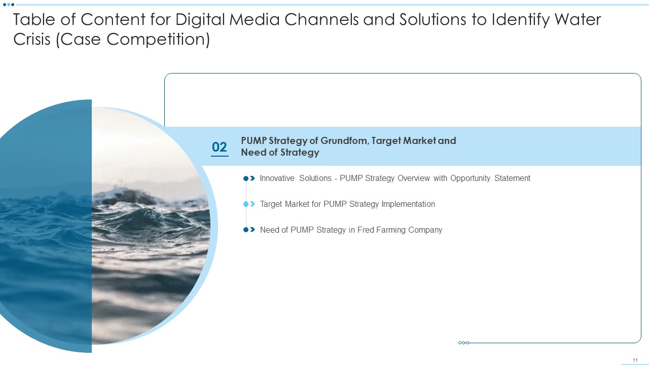 Digital Media Channels And Solutions To Identify Water Crisis Case Competition Ppt PowerPoint Presentation Complete Deck With Slides attractive appealing